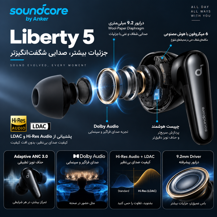 هدفون بلوتوثی انکر مدل Soundcore Liberty 5 با نویز کنسلینگ فعال (ANC)، درگاه شارژ USB Type-C، تا 30 ساعت زمان پخش موسیقی، دارای سنسور نوری داخل گوش و مقاوم در برابر رطوبت و عرق