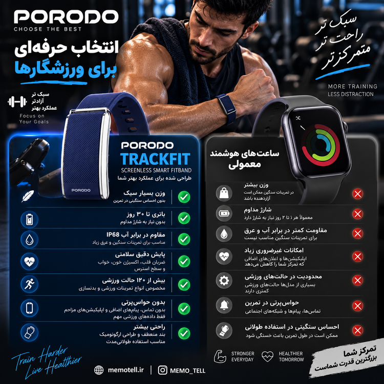 دستبند هوشمند ورزشی پورودو Trackfit مدل PDSB1062BU